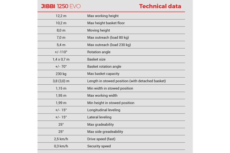 Telescoophoogwerker - Autobedrijf Wouter Hageman - 7