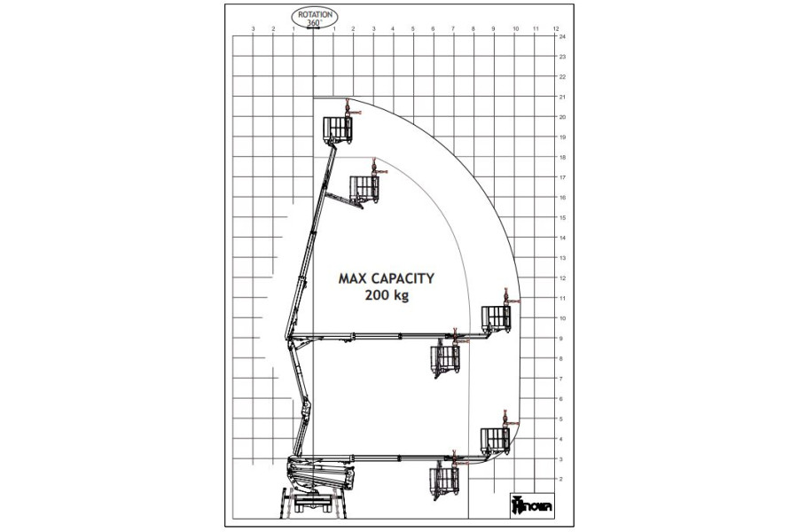 Autohoogwerker 21 meter huren