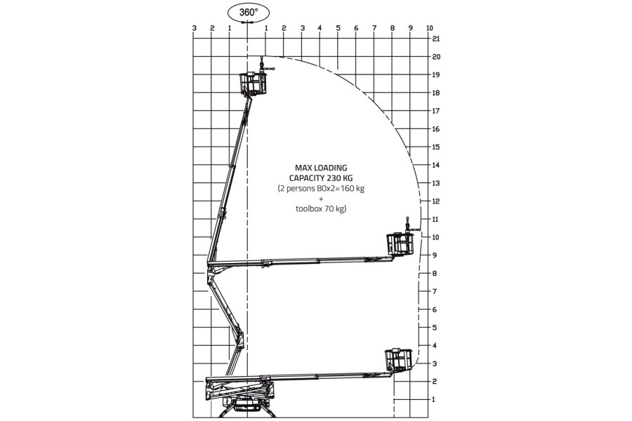Spinhoogwerker 20 meter huren