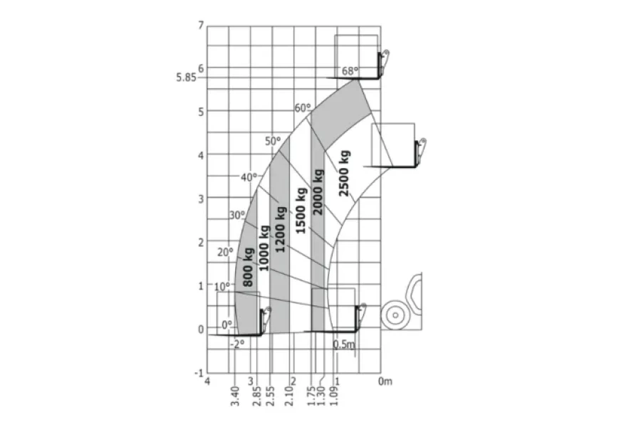 Starre verreiker Manitou MT 625 - Liftex B.V. - 3