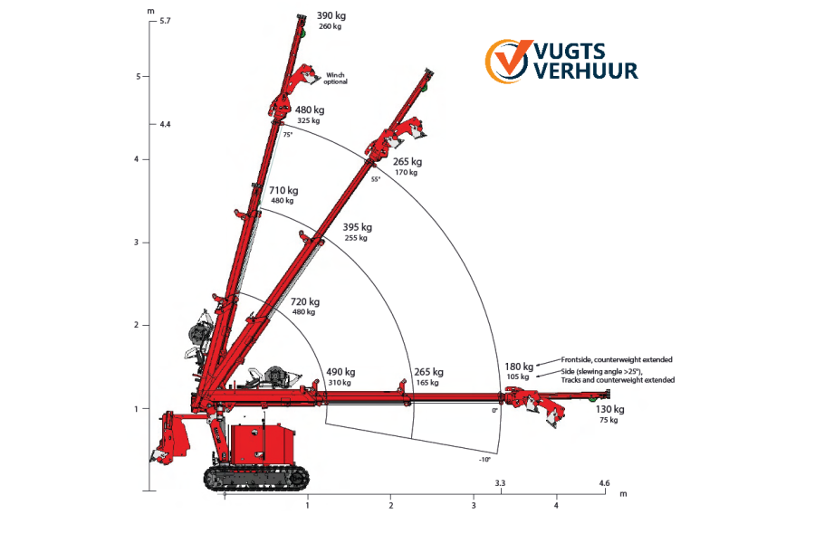 Mini hijskraan | C1e Pick&Carry - Vugts Verhuur - 2