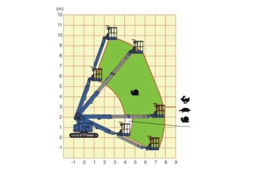 Telescoophoogwerker rups 12 meter - Liftex B.V. - 2