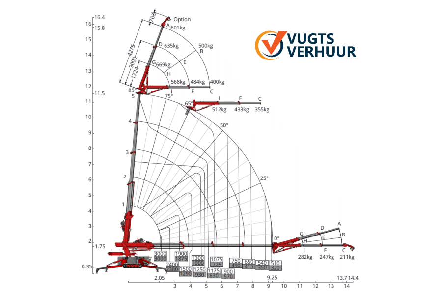 Mini hijskraan | C6e - Vugts Verhuur - 5