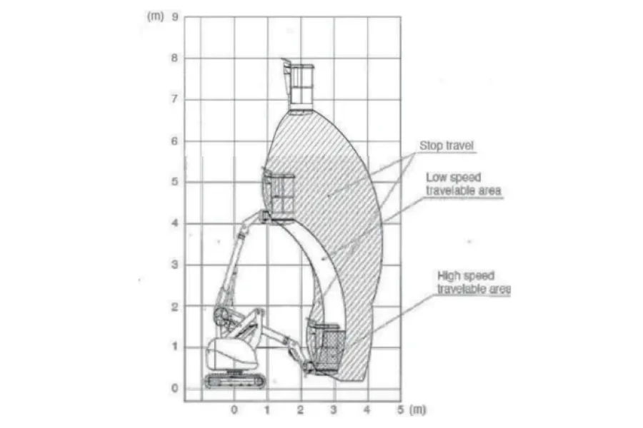 Knikarmhoogwerker 9 meter - Liftex B.V. - 2