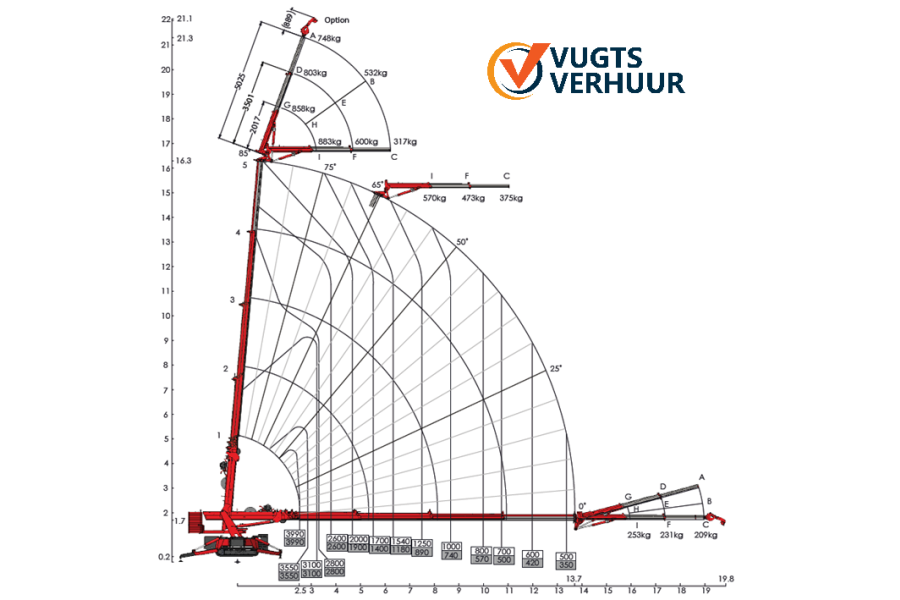 Mini hijskraan | C10e bemand - Vugts Verhuur - 3