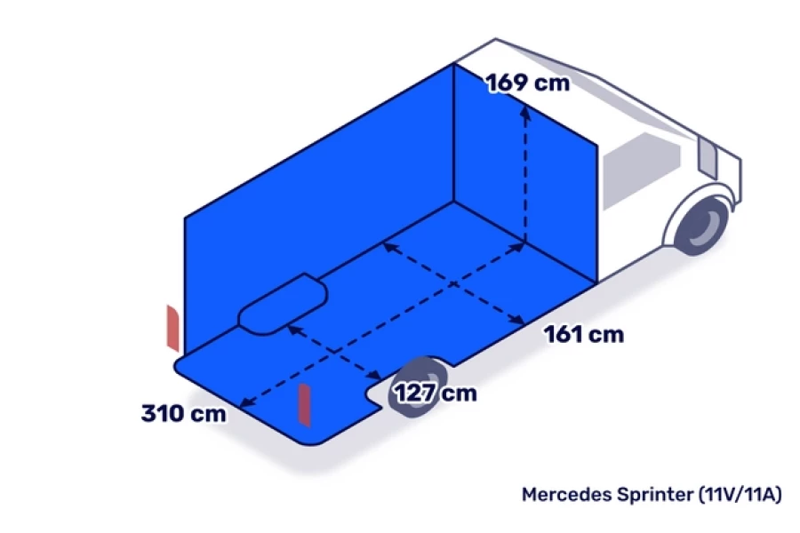 Koelwagen 9,5m3 - Diks Autoverhuur - 2